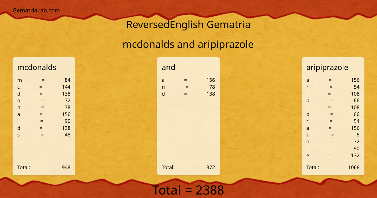 mcdonalds and aripiprazole in reversedEnglish Gematria